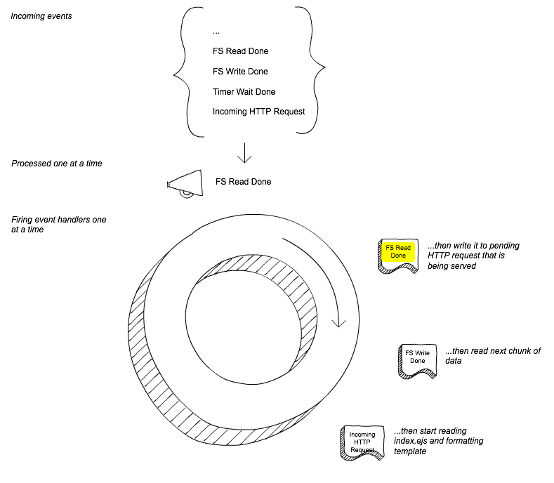 Event loop diagram