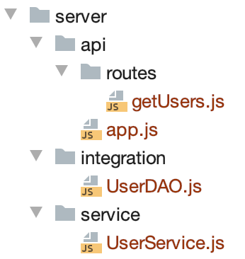 Organize  API project using 3-layer architecture